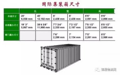 集裝箱外尺寸、內(nèi)尺寸、毛重、載重、體積，一